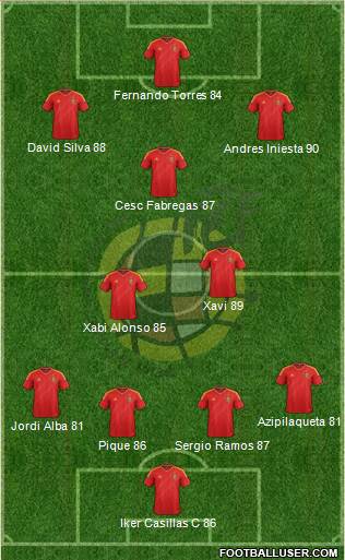 Spain Formation 2014