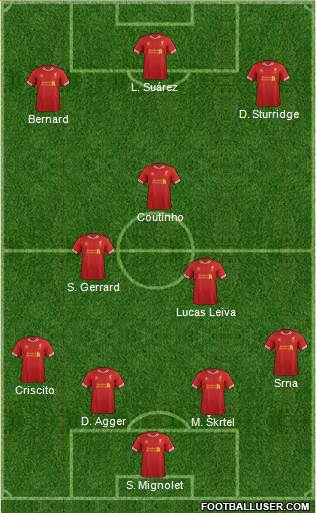 Liverpool Formation 2014