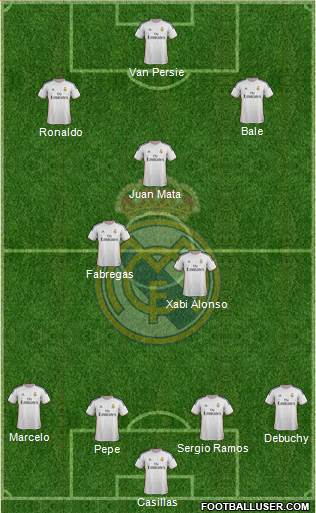 Real Madrid C.F. Formation 2014