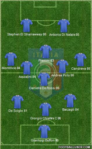 Italy Formation 2014