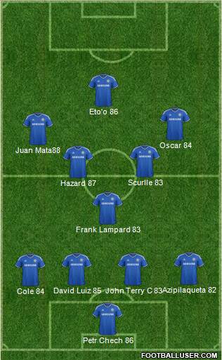 Chelsea Formation 2014