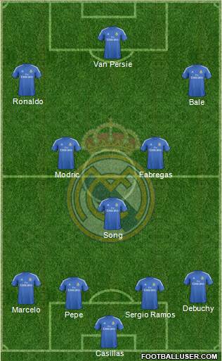Real Madrid C.F. Formation 2014