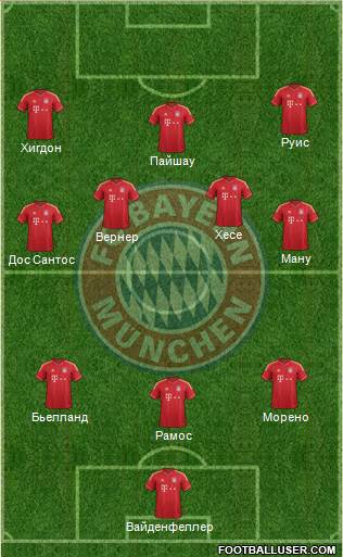FC Bayern München Formation 2014