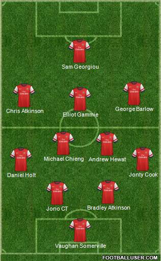 Arsenal Formation 2014