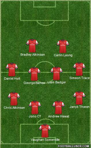 Arsenal Formation 2014