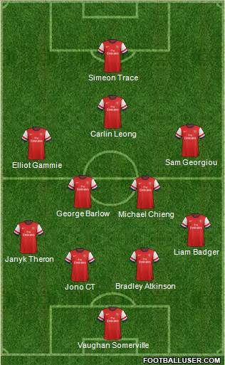 Arsenal Formation 2014