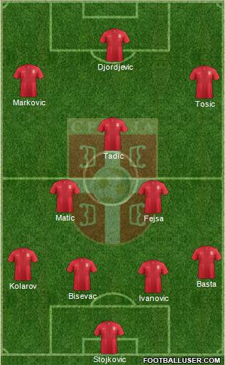 Serbia Formation 2014