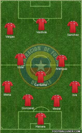 Chile Formation 2014