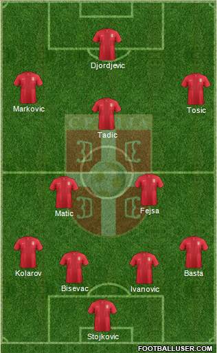Serbia Formation 2014