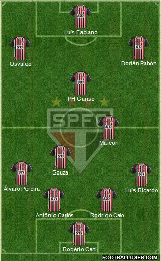 São Paulo FC Formation 2014