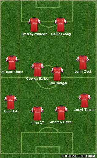 Arsenal Formation 2014