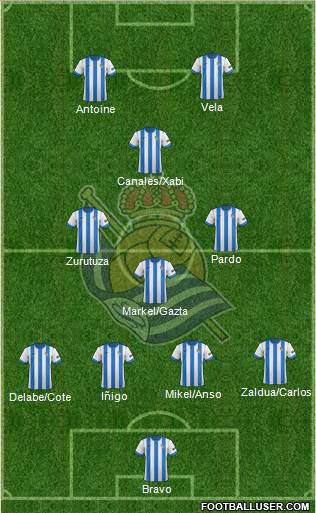 Real Sociedad S.A.D. Formation 2014