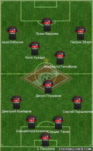 Spartak Moscow Formation 2014