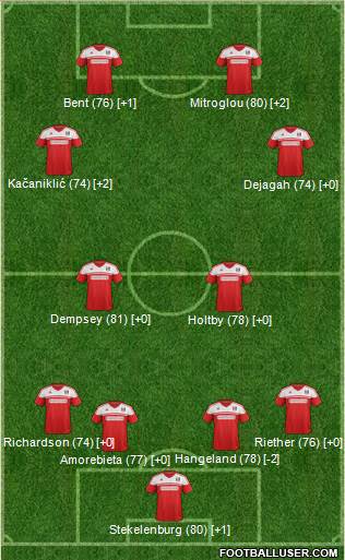Fulham Formation 2014