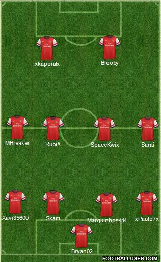 Arsenal Formation 2014