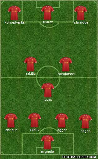 Liverpool Formation 2014