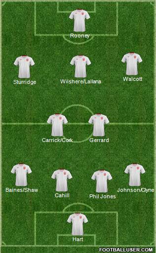 England Formation 2014