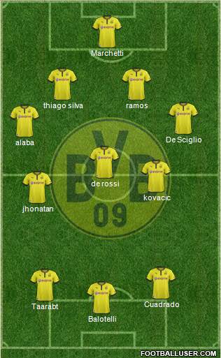 Borussia Dortmund Formation 2014