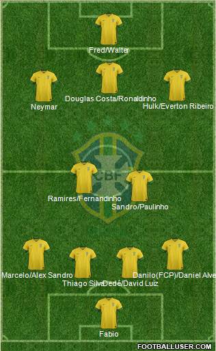 Brazil Formation 2014