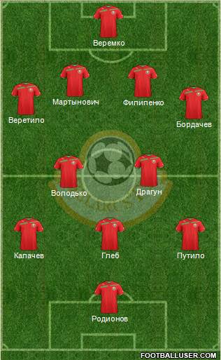 Belarus Formation 2014