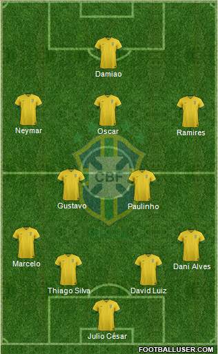 Brazil Formation 2014