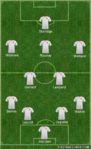 England Formation 2014