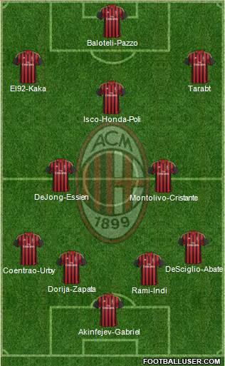 A.C. Milan Formation 2014