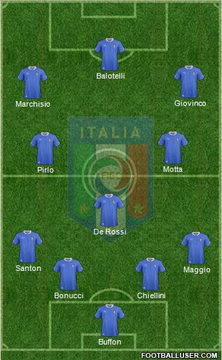 Italy Formation 2014