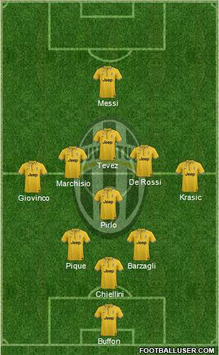 Juventus Formation 2014