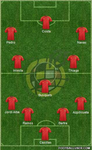 Spain Formation 2014