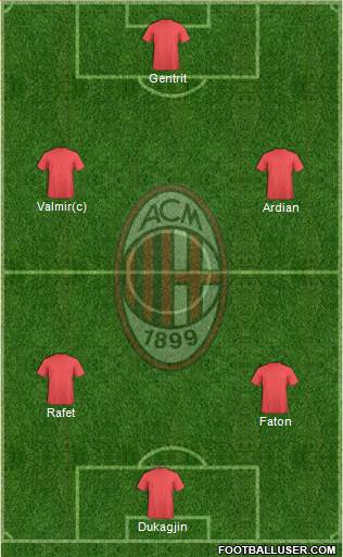 A.C. Milan Formation 2014