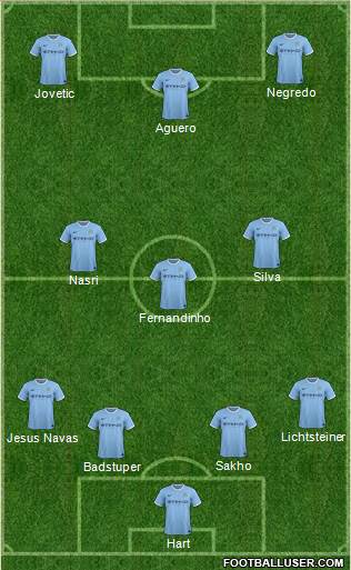 Manchester City Formation 2014