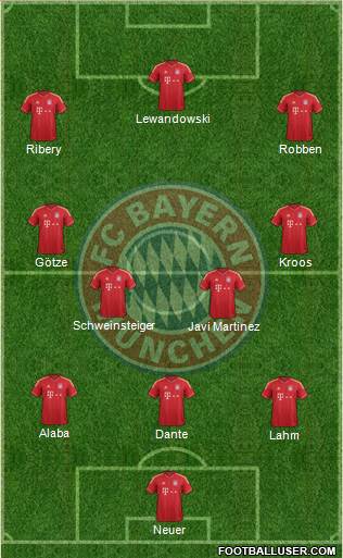 FC Bayern München Formation 2014