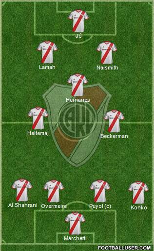 River Plate Formation 2014