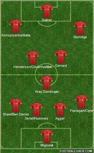 Liverpool Formation 2014