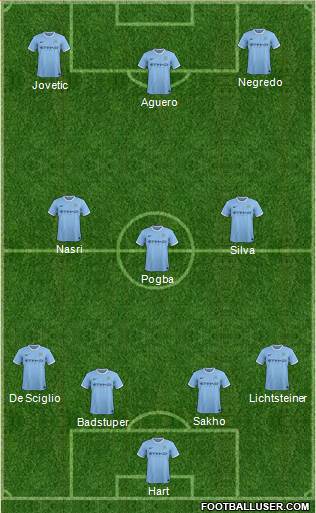 Manchester City Formation 2014