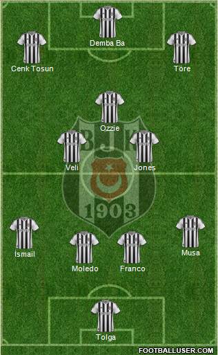 Besiktas JK Formation 2014