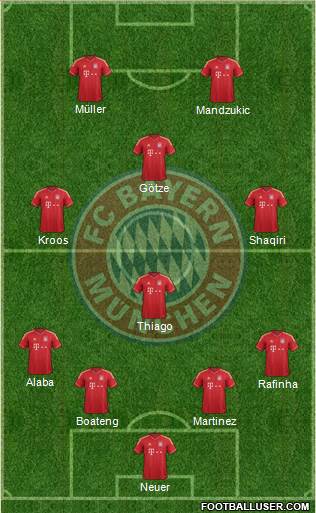 FC Bayern München Formation 2014