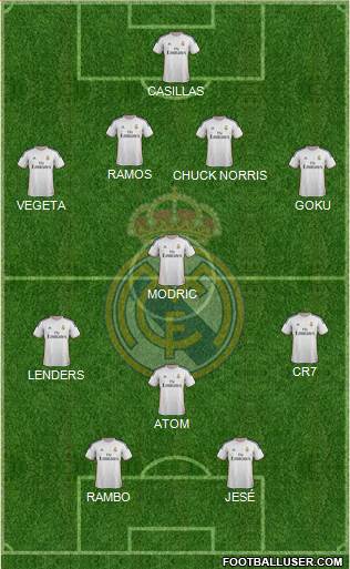 Real Madrid C.F. Formation 2014