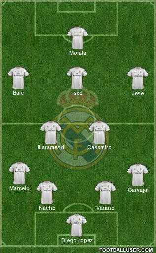 Real Madrid C.F. Formation 2014