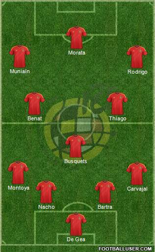 Spain Formation 2014