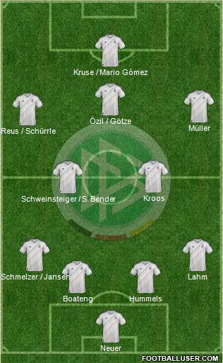 Germany Formation 2014