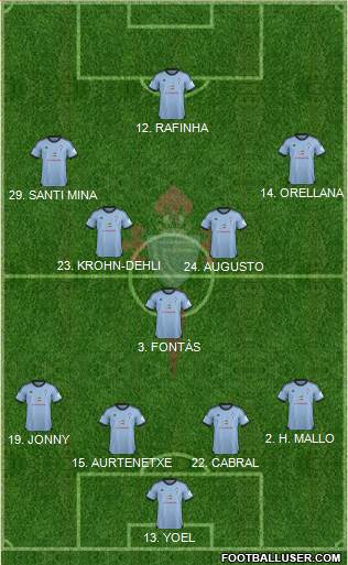 R.C. Celta S.A.D. Formation 2014