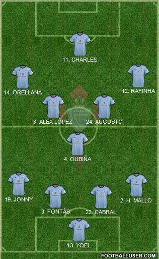 R.C. Celta S.A.D. Formation 2014