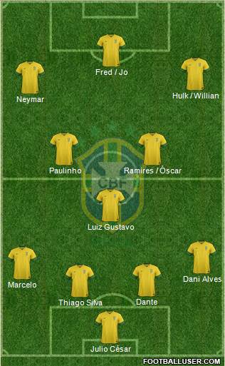 Brazil Formation 2014