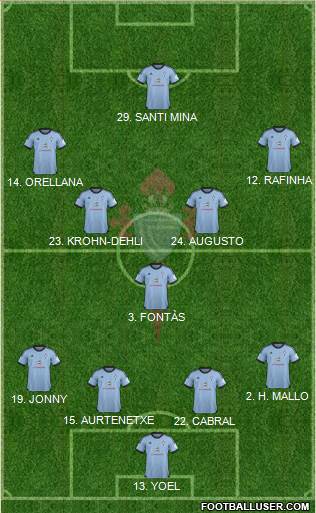R.C. Celta S.A.D. Formation 2014