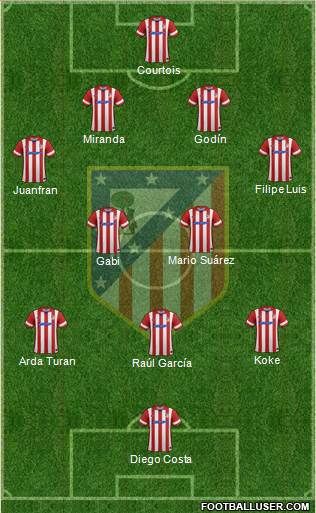 C. Atlético Madrid S.A.D. Formation 2014