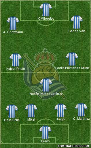 Real Sociedad S.A.D. Formation 2014