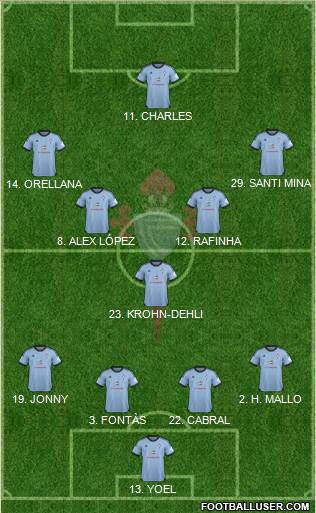 R.C. Celta S.A.D. Formation 2014
