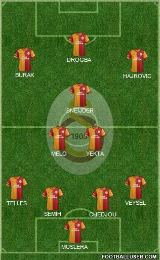 Galatasaray SK Formation 2014